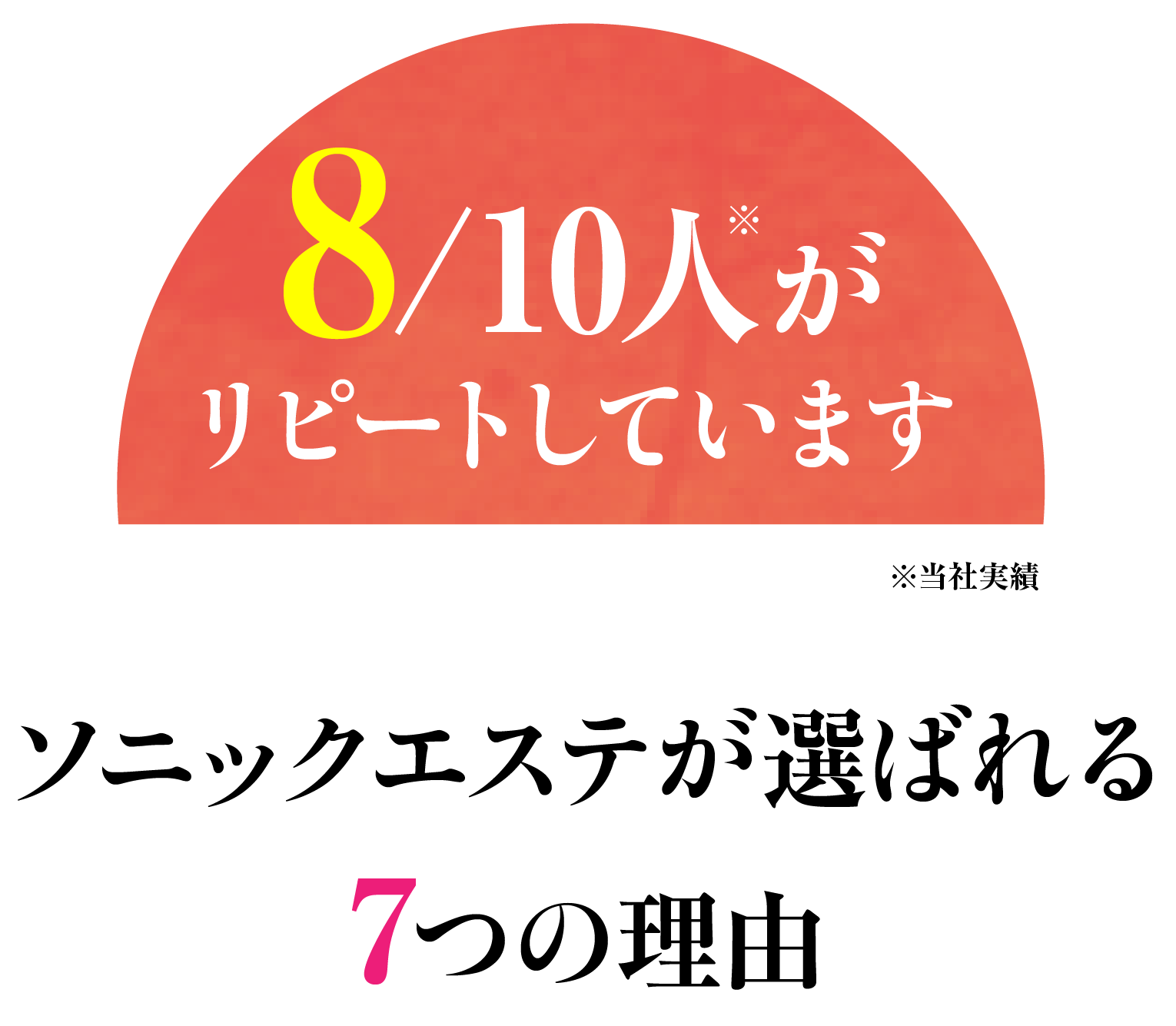 8/10人がリピートしています※当社実績ソニックエステが選ばれる7つの理由